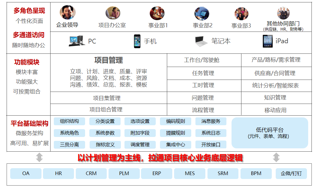 plus version