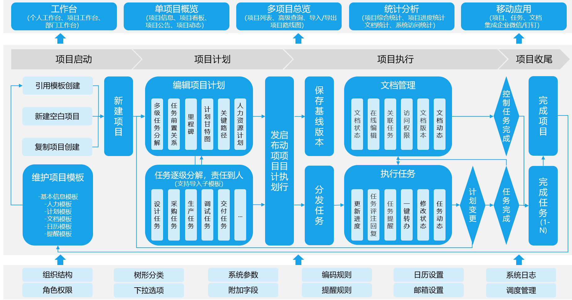 捷为发布pmx mini版,激活项目管理新动能