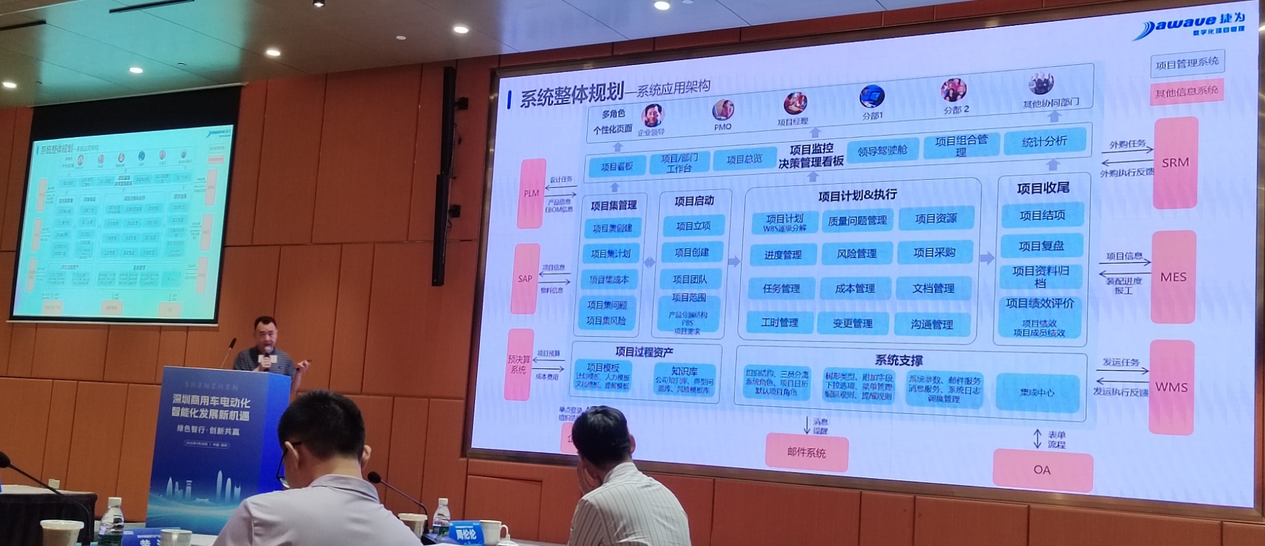 捷为科技亮相新能源汽车产业对接会,数智化平台赋能汽车行业高质量发展